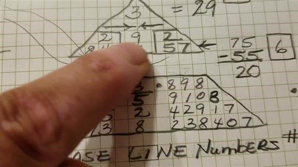 how 
      to do a numerology reading